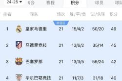 开云体育APP下载-皇马主场墨守成规，险胜晋级形势渐明的简单介绍