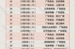开云体育APP下载-CBA赛程调整，球队备战迎接挑战
