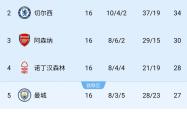 开云平台-弗莱堡客场大胜霍芬海姆，积分榜上升的简单介绍