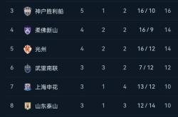 开云体育入口-柏克里球队冷静打破对手防守，轻松晋级