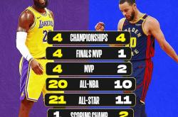 开云体育在线-湖人VS勇士，詹姆斯对抗库里