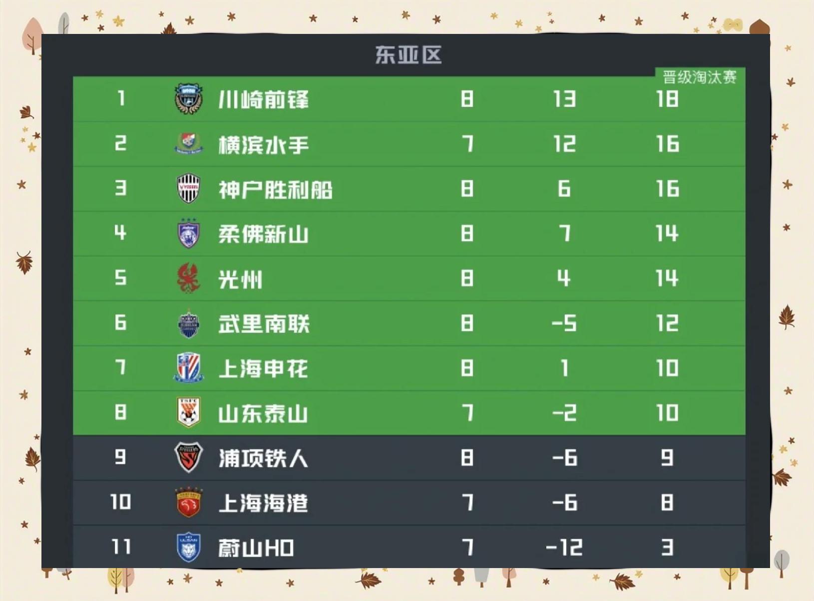 上海申花客场痛失胜利，积分榜掉队