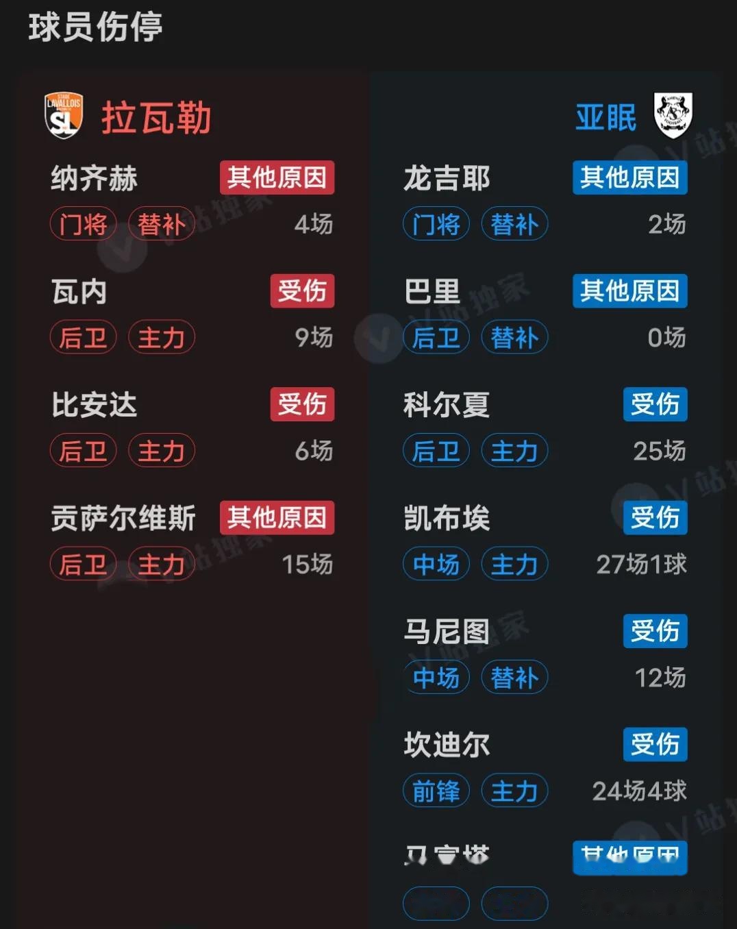 亚眠球员受伤情况严重，冲击赛季目标搁浅