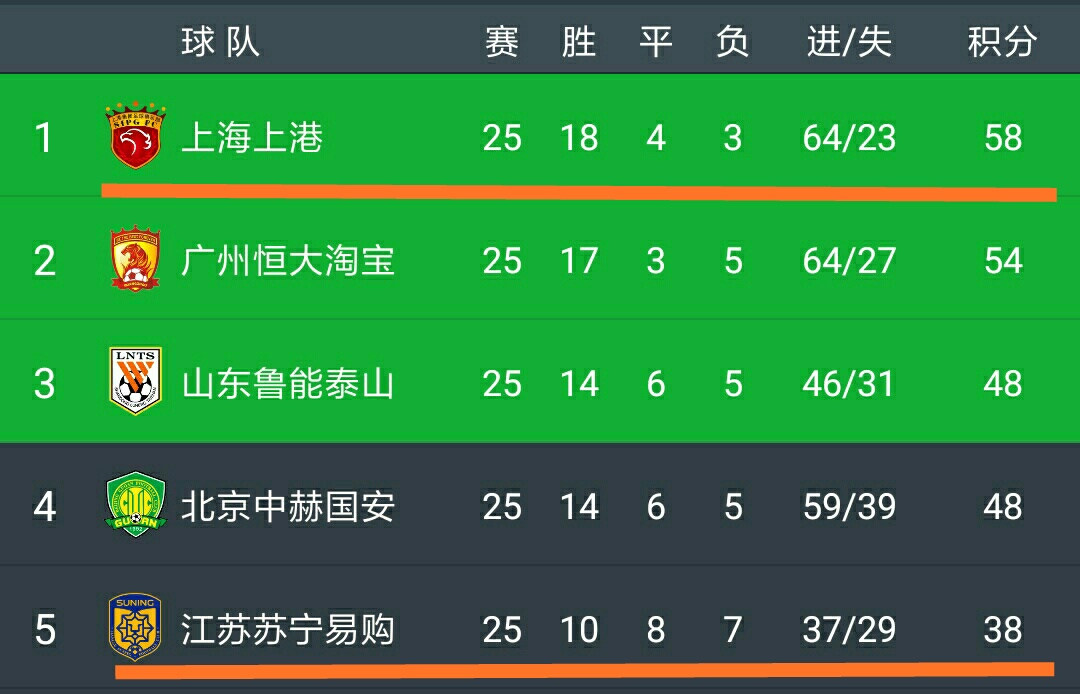 江苏苏宁客场迎战上港，能否在对手主场取得胜利？的简单介绍