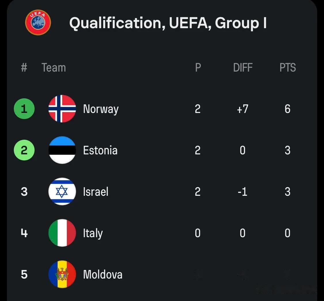 比利时国家队获得欧洲杯八强资格意大利赛区出局的简单介绍 比利时国家队获得欧洲杯八强资格意大利赛区出局的简单介绍