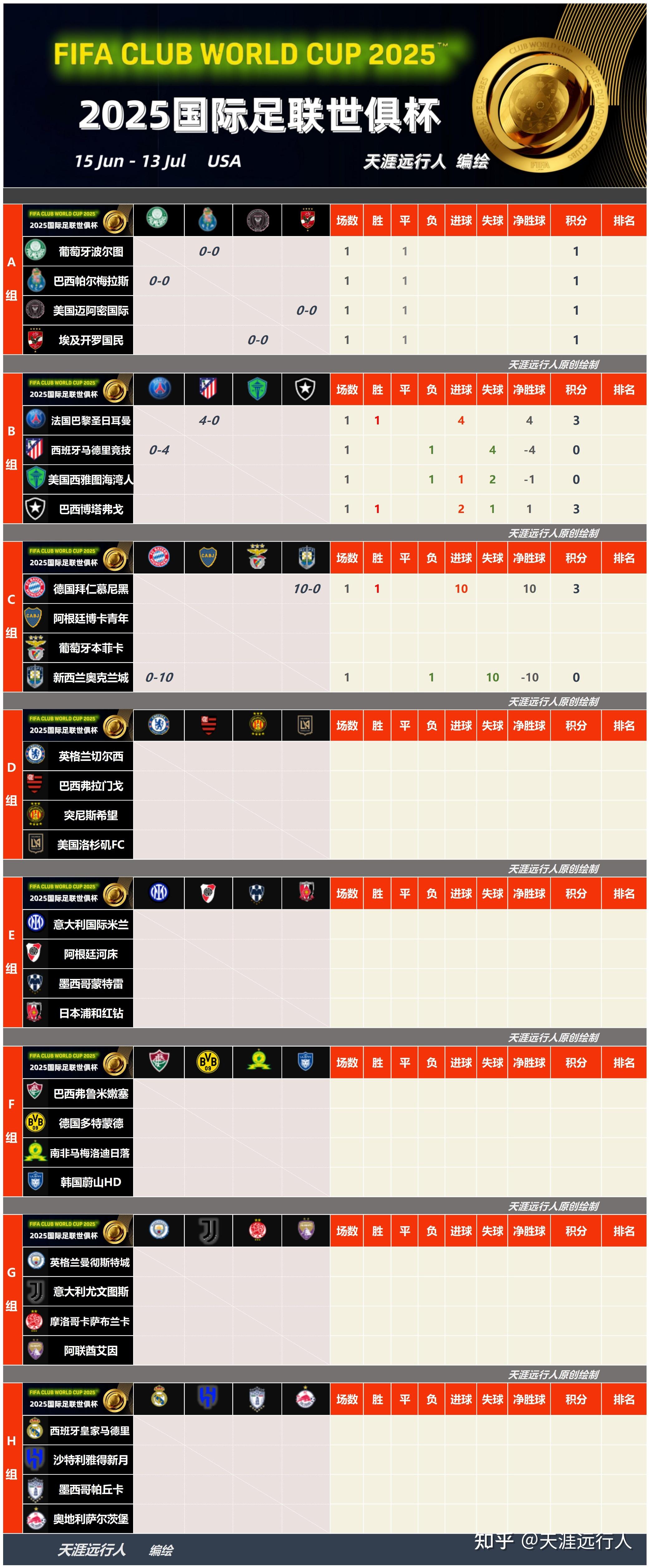 各国球队在国际比赛中一决胜负
