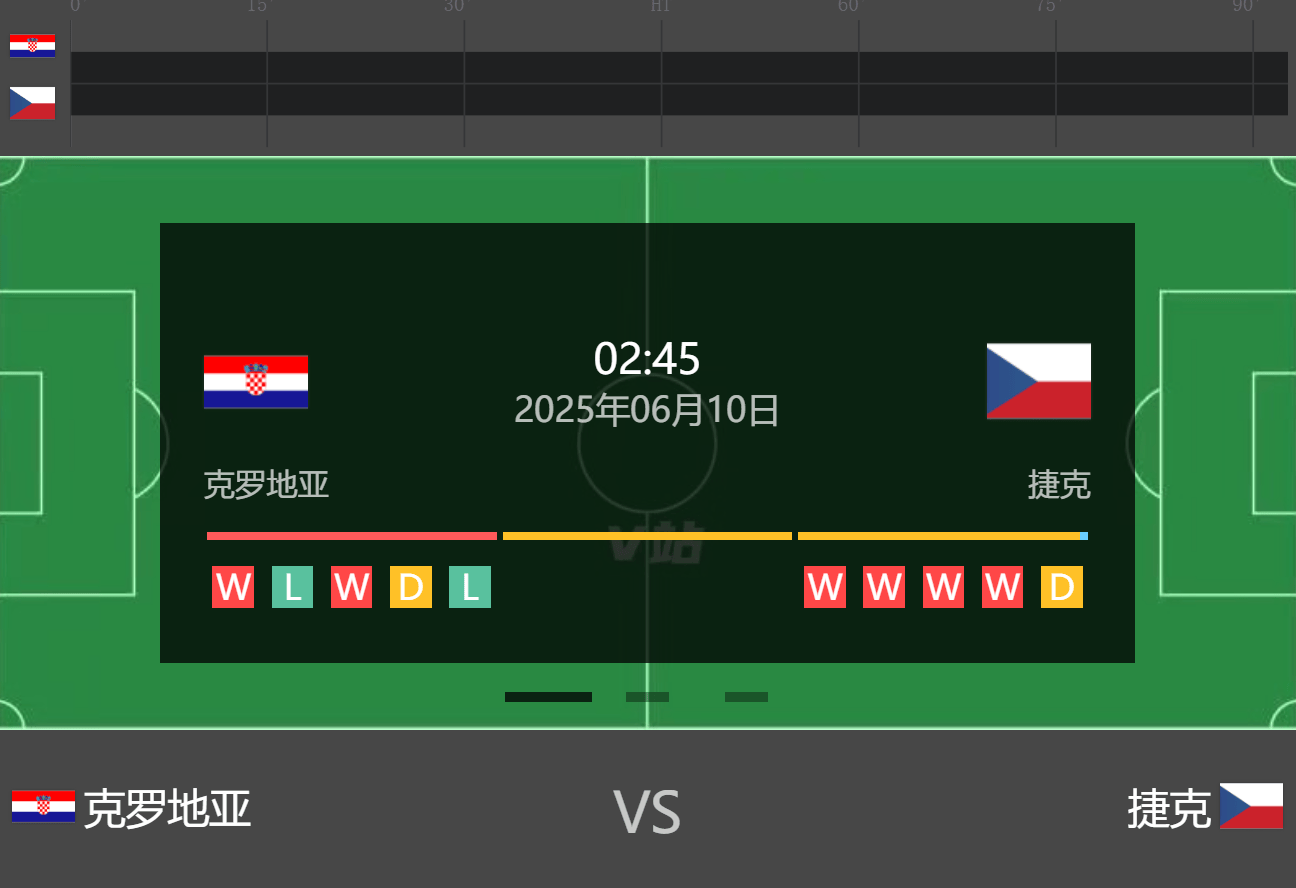 捷克主场失利乌拉圭，小组前进受阻