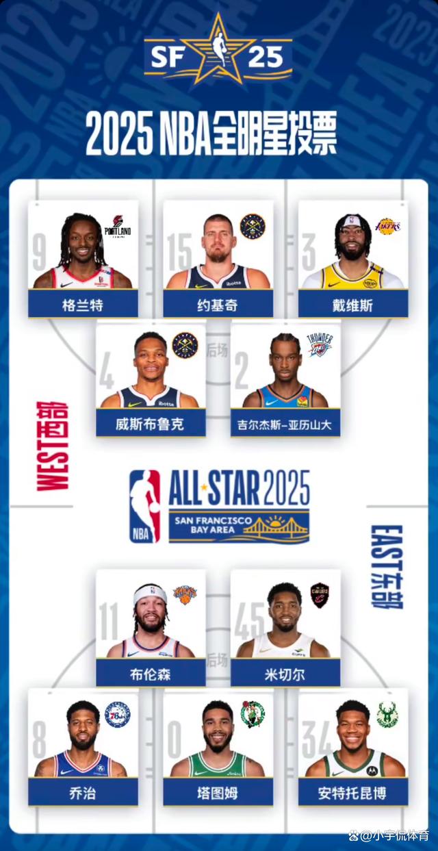 全球篮球明星将受邀参加全明星对抗赛