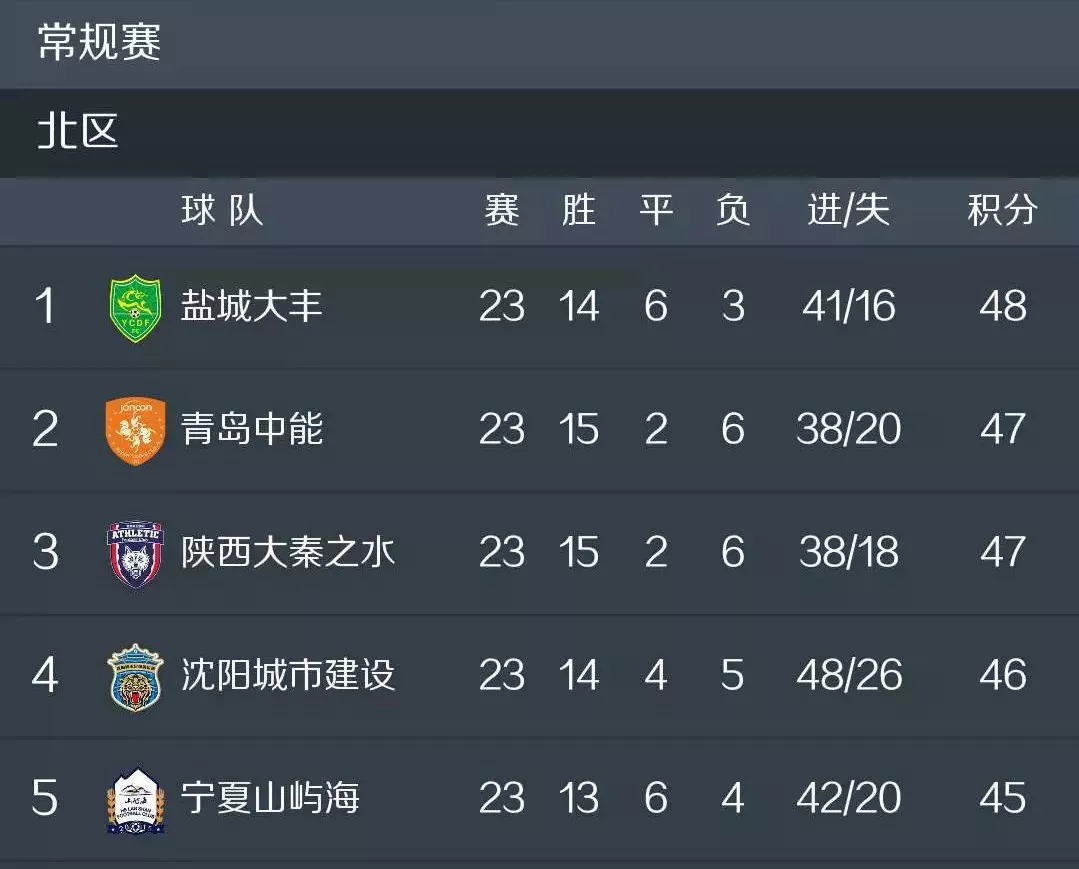 宁夏男篮击败江苏队，取得胜利