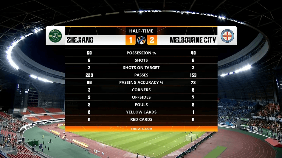 恒大遭精彩逆转！客场0比2负于韩国全北现代，亚冠赛场首败