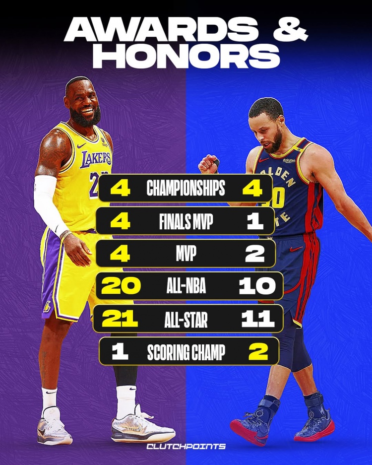 湖人VS勇士,詹姆斯对抗库里 湖人VS勇士,詹姆斯对抗库里